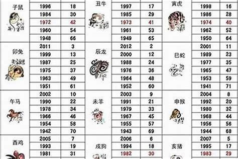 49岁属什么生肖2023|2023年生肖表完整版图 2023年生肖表完整版图片